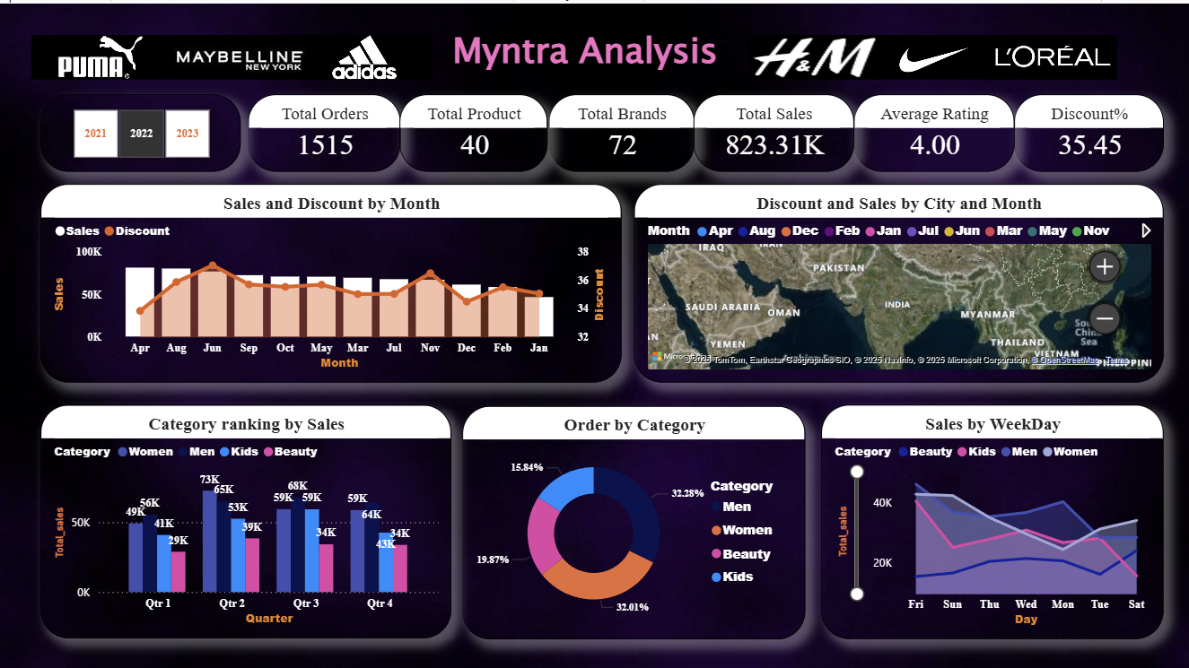 Myntra Dashboard